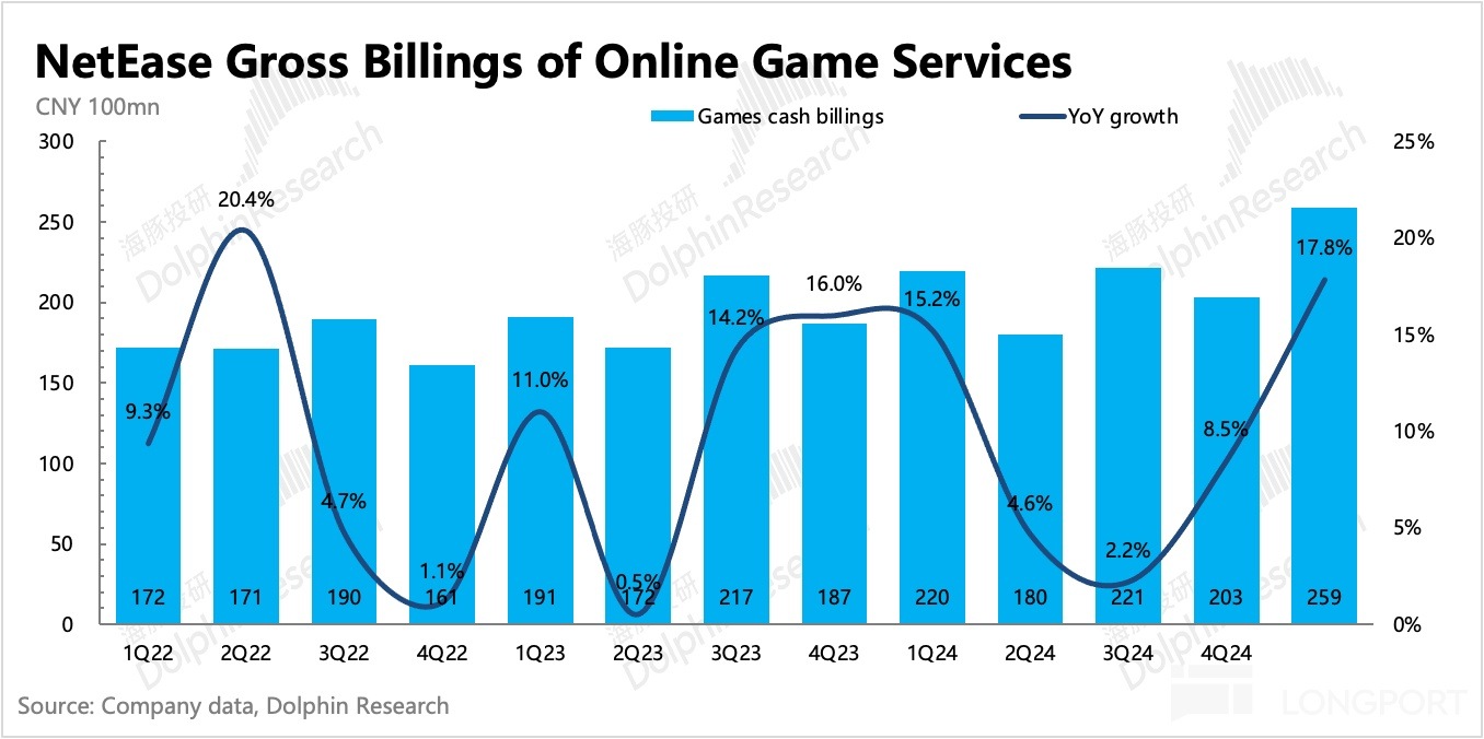圖表, 直方圖描述已自動生成