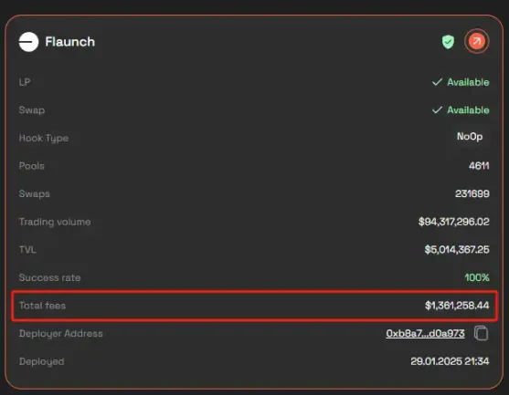 Uniswap V4的「鈎子」推出許久，它到底有什麼真實用途？