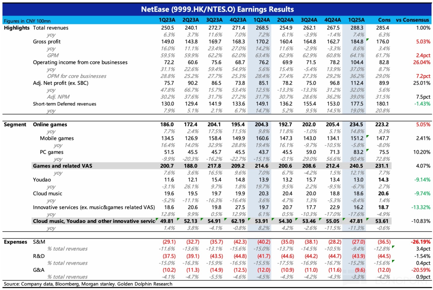 表格描述已自動生成