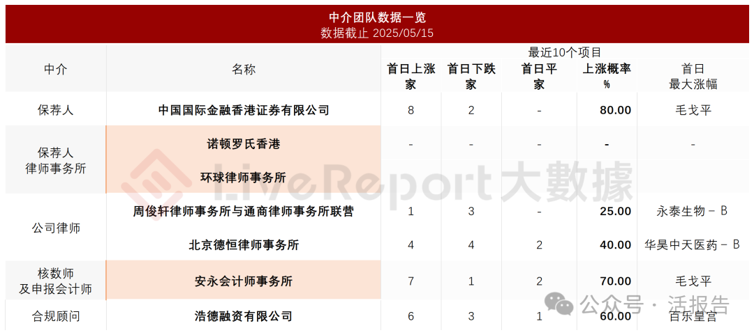 「諾比侃」再度遞表,博將資本參與多輪融資