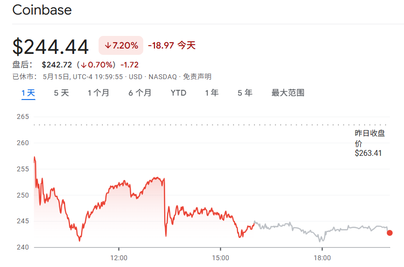 Coinbase用戶數據遭盜取被勒索2000萬美元，社會學攻擊已成常態