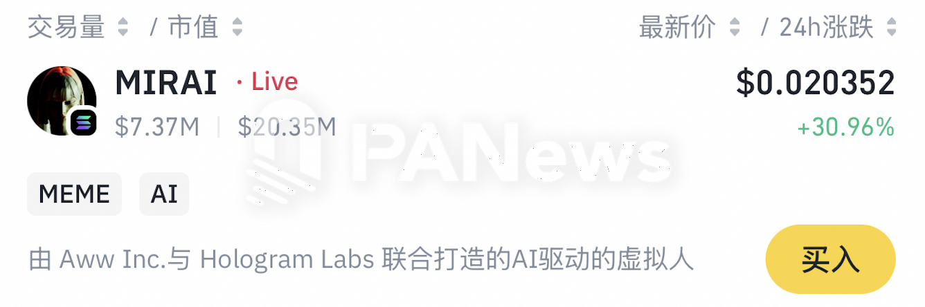 Binance Alpha 上綫 Project MIRAI（MIRAI）