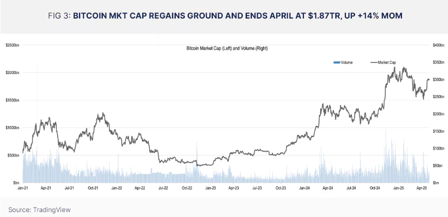 六張圖解密比特幣10萬美元背後的資本暗戰