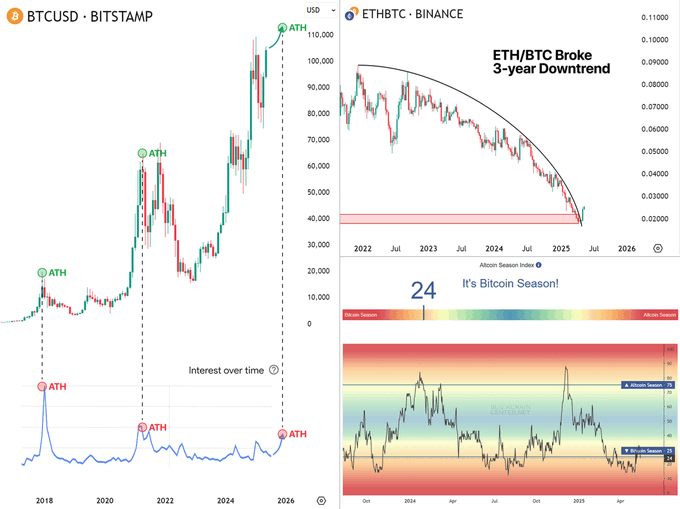 山寨季爆發前夜：如何構建一個合適的山寨幣季投資組合？
