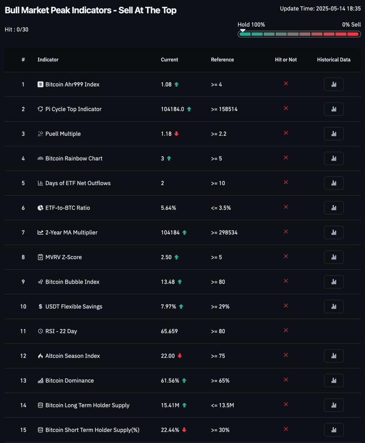 山寨季爆發前夜：如何構建一個合適的山寨幣季投資組合？