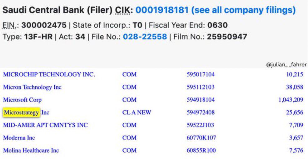 沙特央行披露持有Strategy股份,間接佈局比特幣資産
