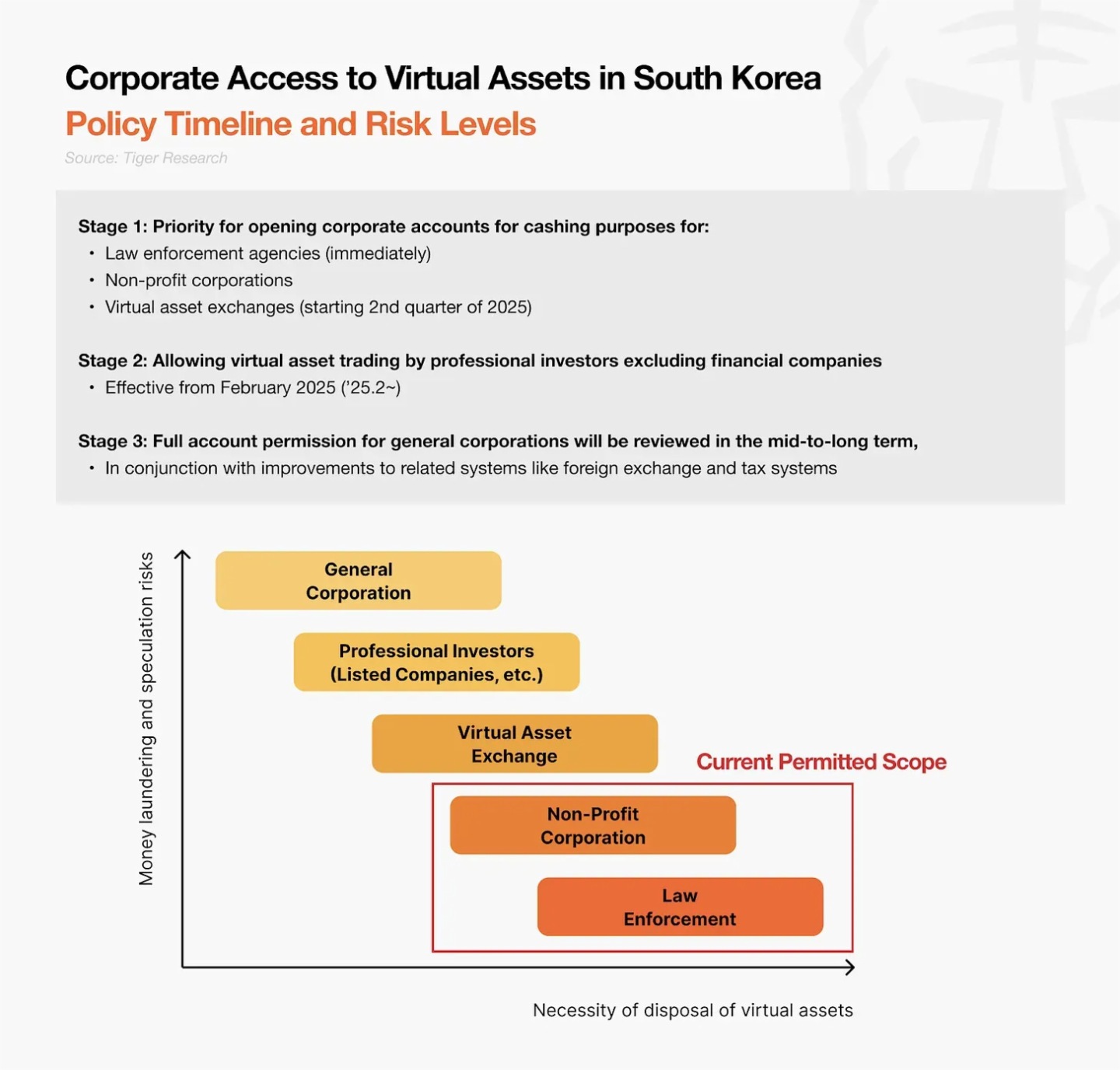 2025年Q1韓國Web3報告：還是投機主導的市場嗎？