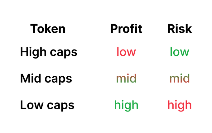 山寨季爆發前夜：如何構建一個合適的山寨幣季投資組合？