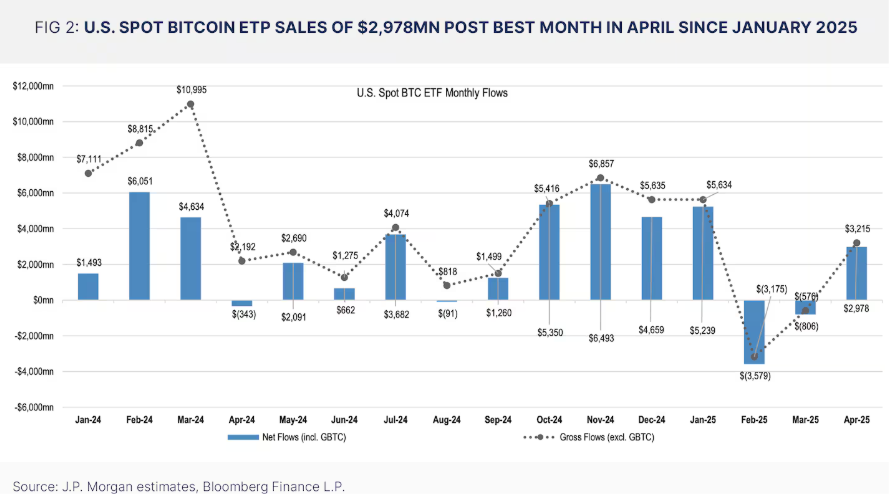 六張圖解密比特幣10萬美元背後的資本暗戰