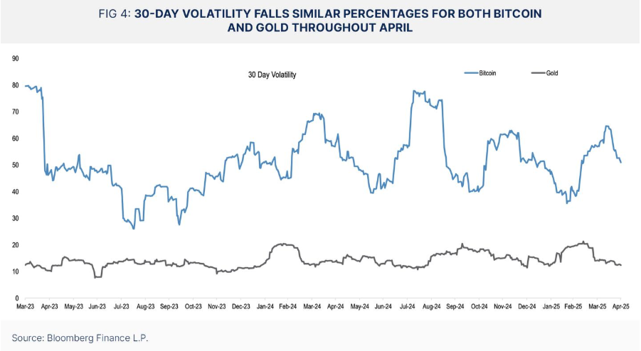 六張圖解密比特幣10萬美元背後的資本暗戰
