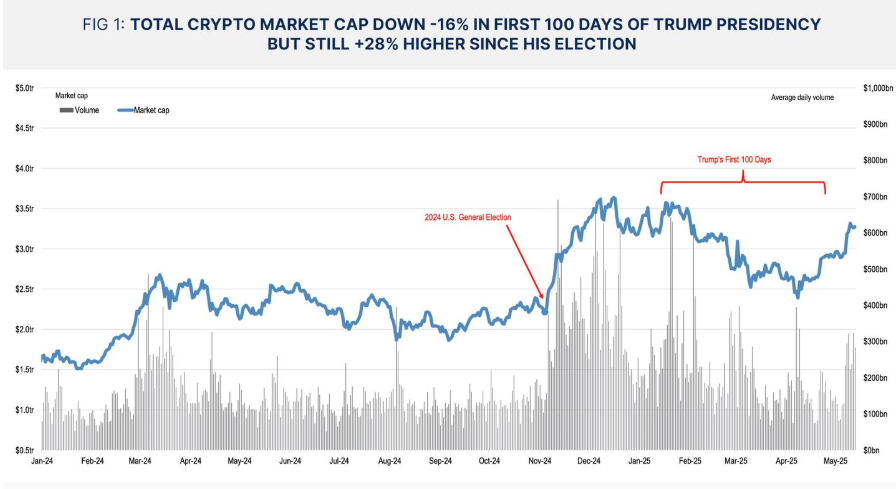 六張圖解密比特幣10萬美元背後的資本暗戰