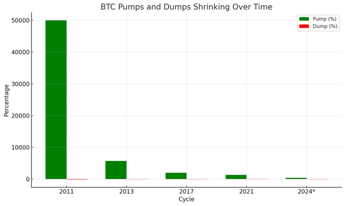 山寨季爆發前夜：如何構建一個合適的山寨幣季投資組合？