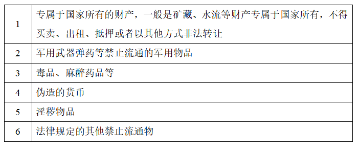 大陸資産在香港發行RWA有哪些限制?