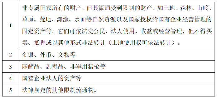 大陸資産在香港發行RWA有哪些限制?