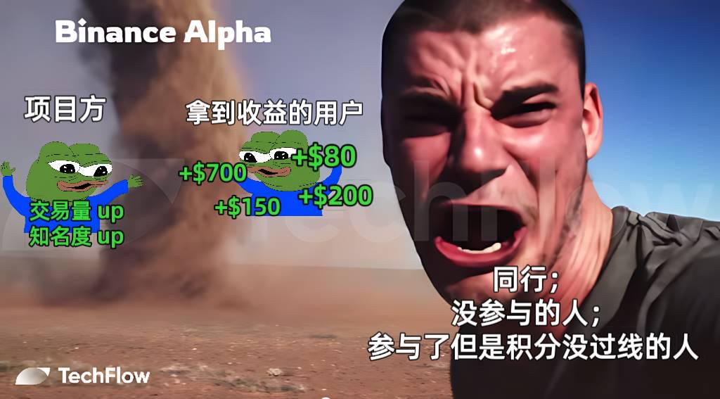 Binance Alpha收益碾壓空投賽道,撸毛不如撸alpha?