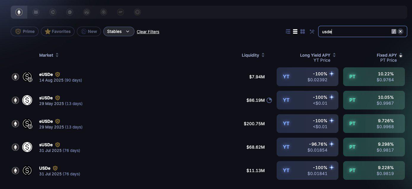 超越穩定幣:Ethena如何打造鏈上金融引擎?