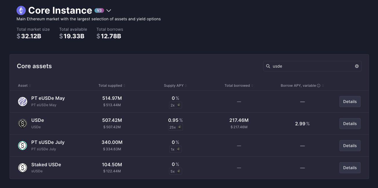 超越穩定幣:Ethena如何打造鏈上金融引擎?
