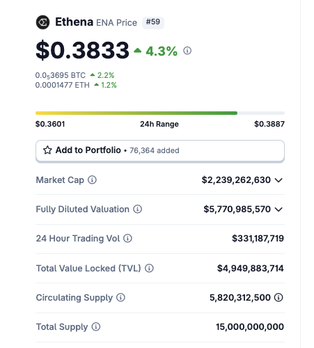 超越穩定幣:Ethena如何打造鏈上金融引擎?