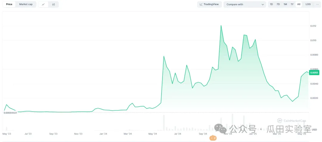 從概念到應用,回顧5波AI賽道炒作熱潮: