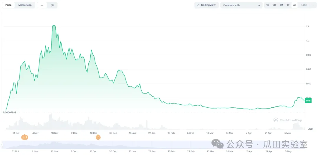從概念到應用,回顧5波AI賽道炒作熱潮: