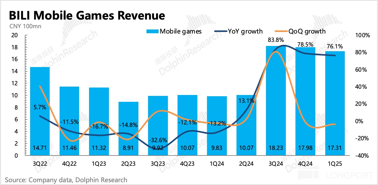 圖表, 直方圖描述已自動生成