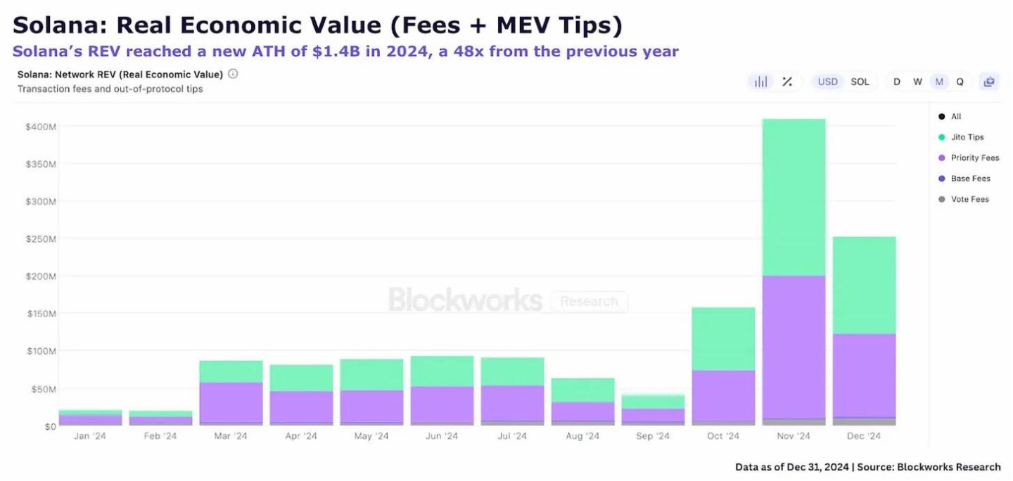 MEV的必然性：揭秘加密貨幣世界的暗池經濟