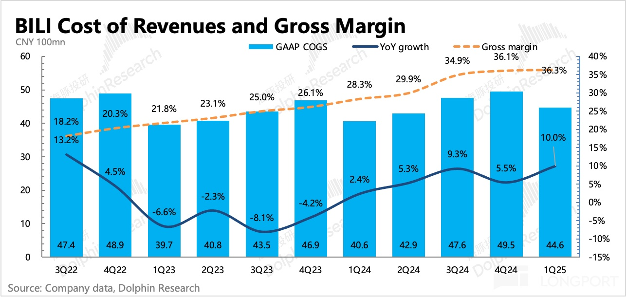 圖表描述已自動生成