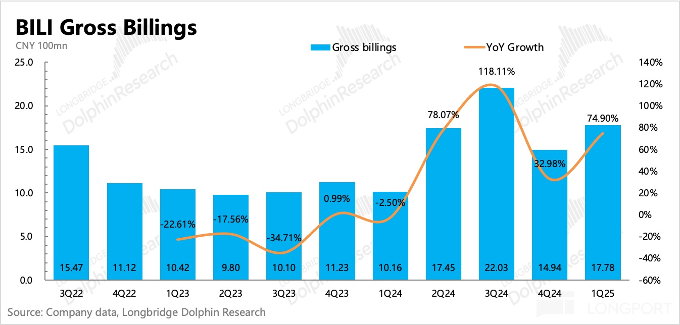 圖表, 直方圖描述已自動生成
