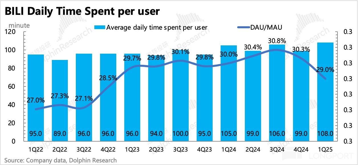 圖表, 條形圖描述已自動生成