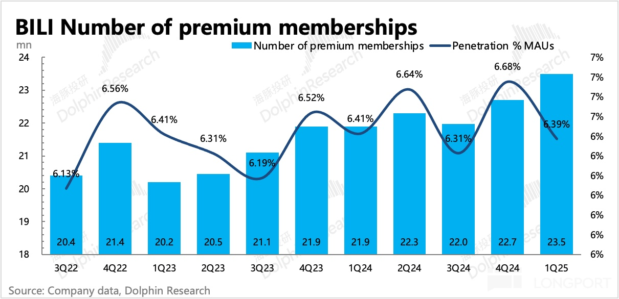 圖表, 直方圖描述已自動生成