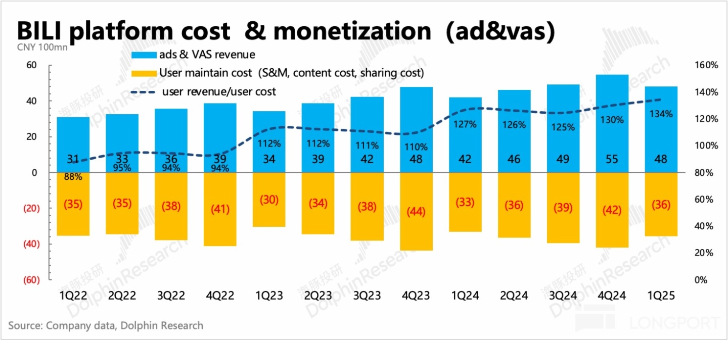 圖表描述已自動生成