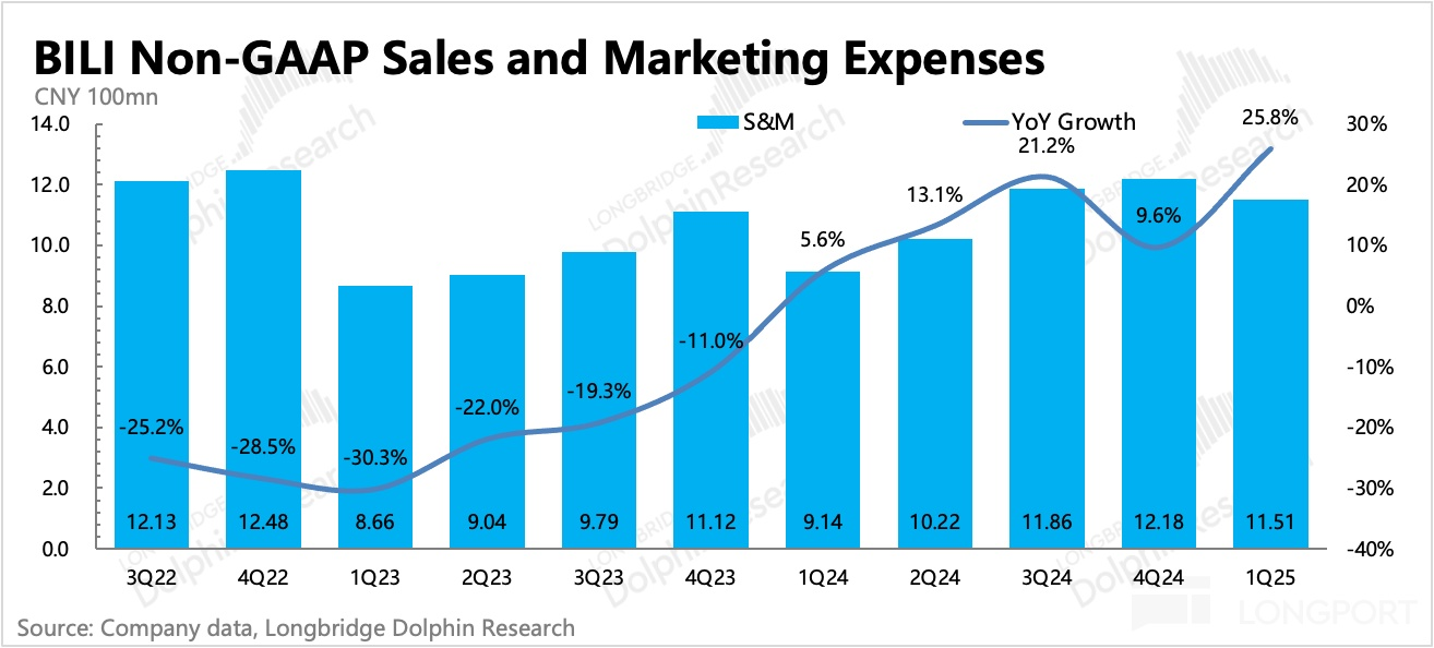 圖表描述已自動生成