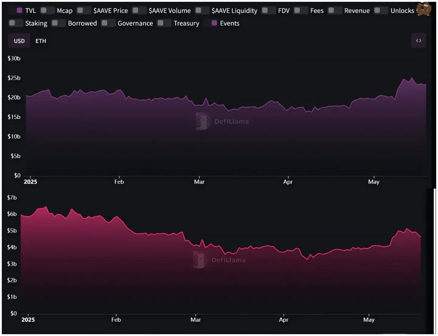 從單機作戰到協議矩陣,解析借貸、穩定幣與RWA的三重融合