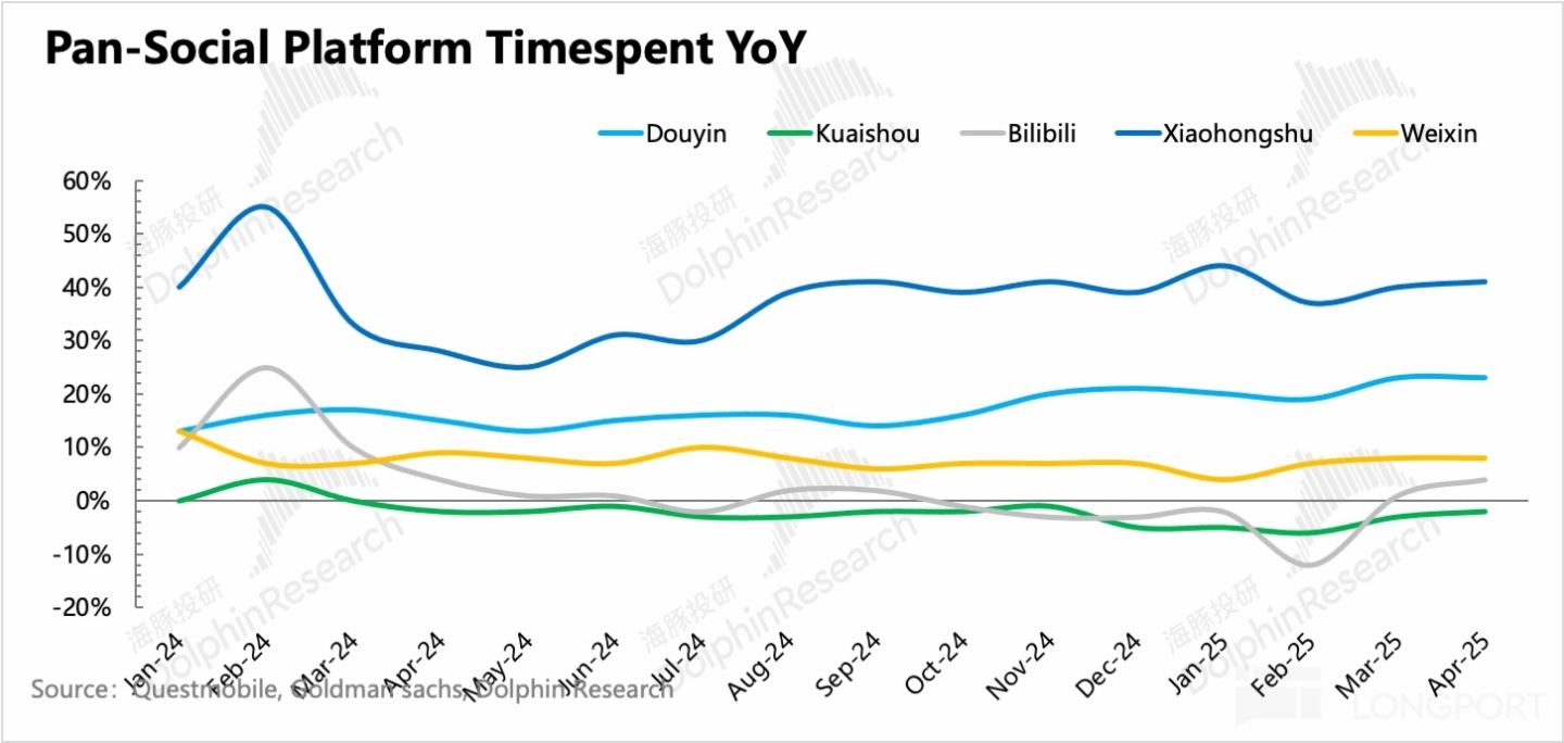 圖表, 折綫圖描述已自動生成
