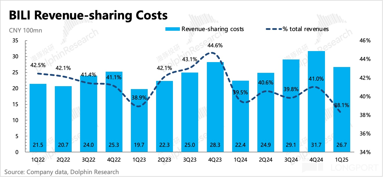 圖表, 條形圖描述已自動生成