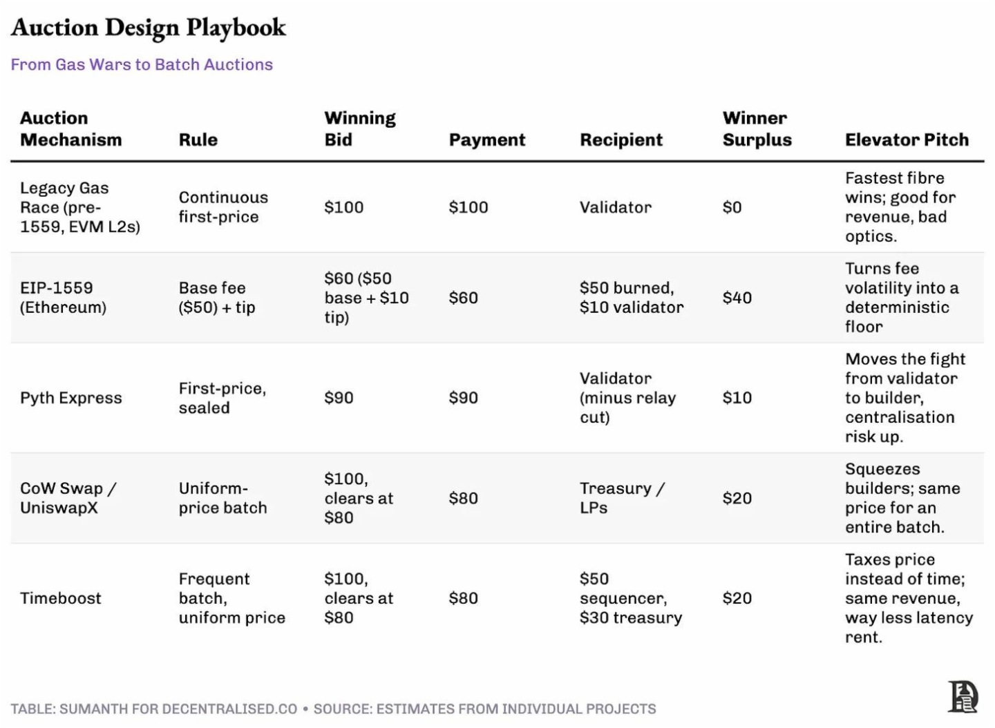 MEV的必然性：揭秘加密貨幣世界的暗池經濟