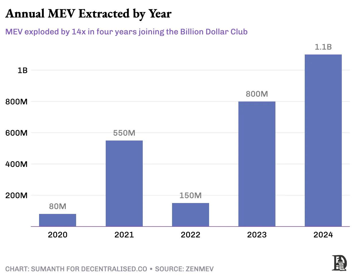 MEV的必然性：揭秘加密貨幣世界的暗池經濟
