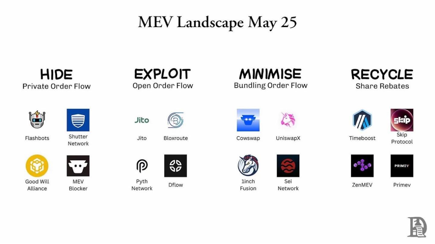 MEV的必然性：揭秘加密貨幣世界的暗池經濟