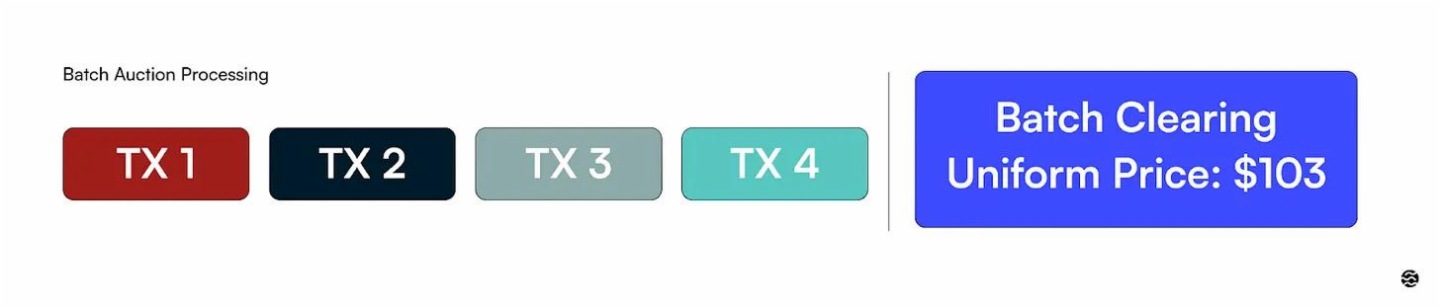 MEV的必然性：揭秘加密貨幣世界的暗池經濟