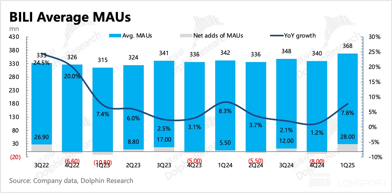 圖表, 直方圖描述已自動生成