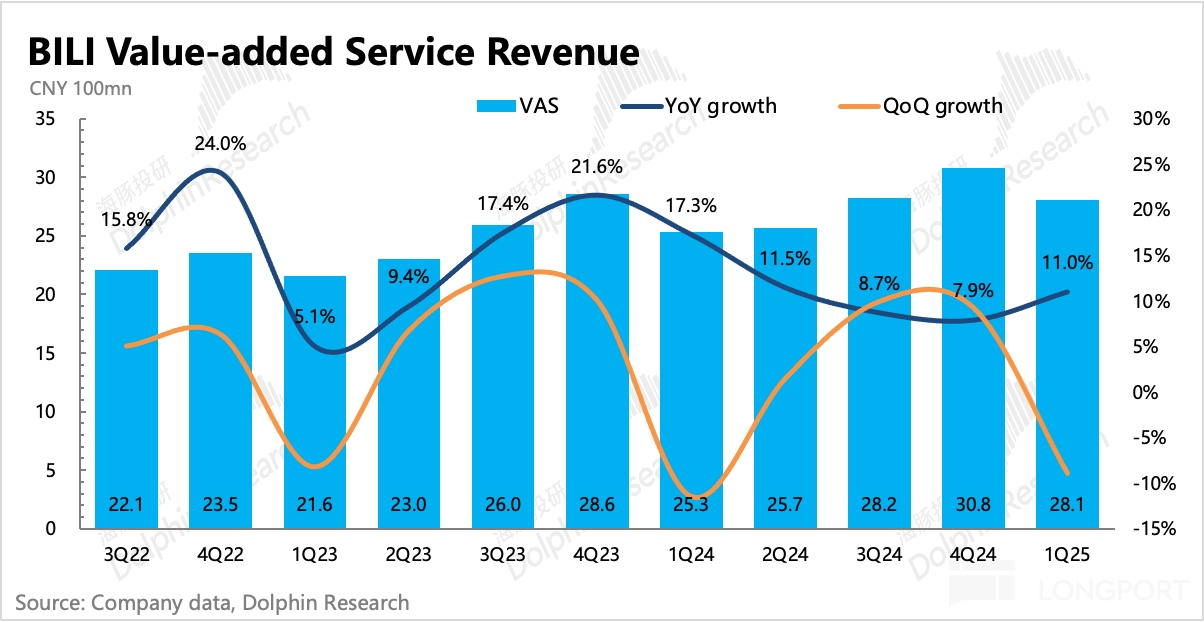 圖表, 直方圖描述已自動生成