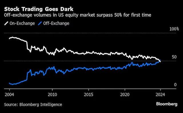 MEV的必然性：揭秘加密貨幣世界的暗池經濟