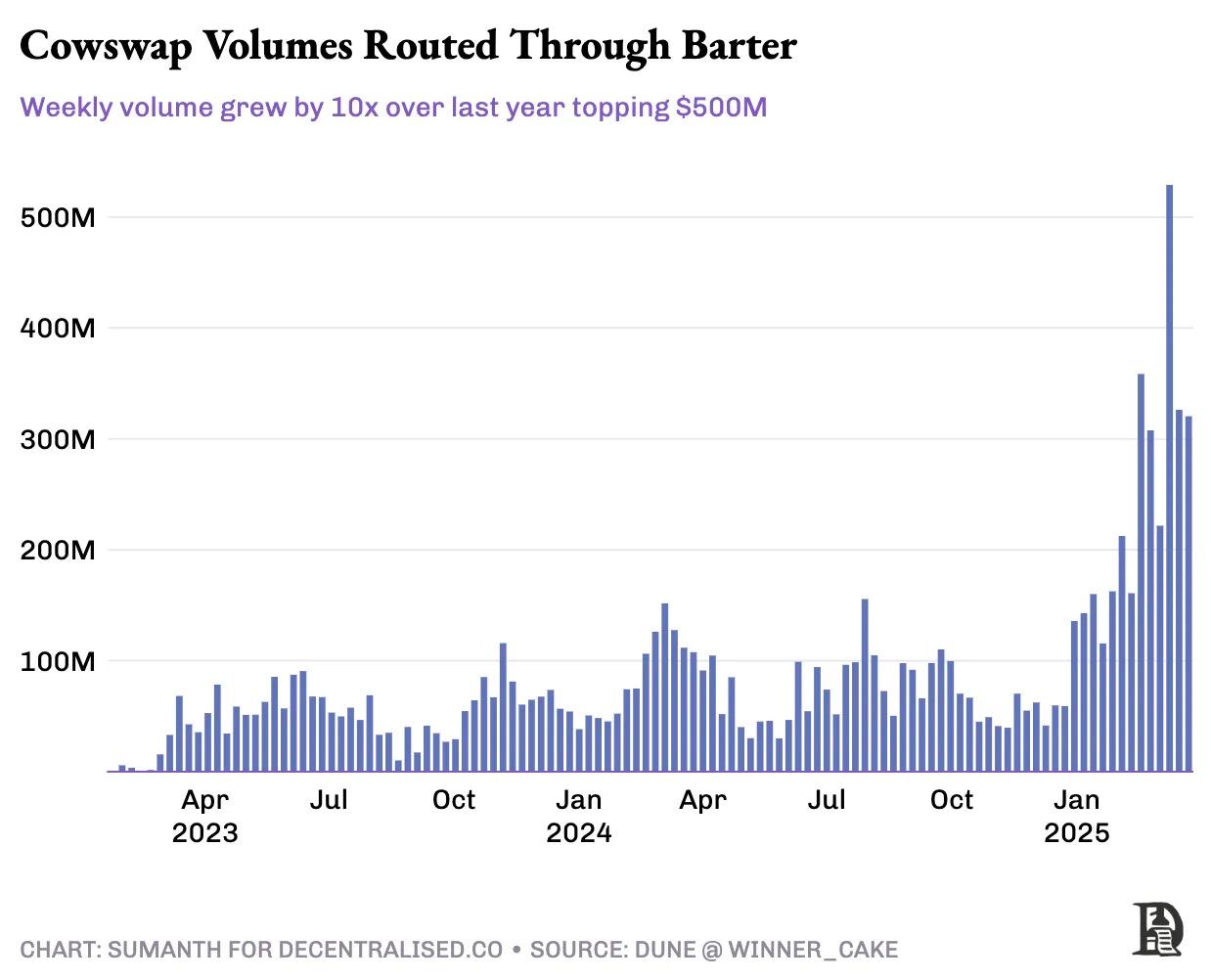 MEV的必然性：揭秘加密貨幣世界的暗池經濟