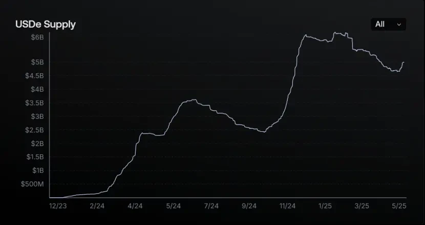 從單機作戰到協議矩陣,解析借貸、穩定幣與RWA的三重融合
