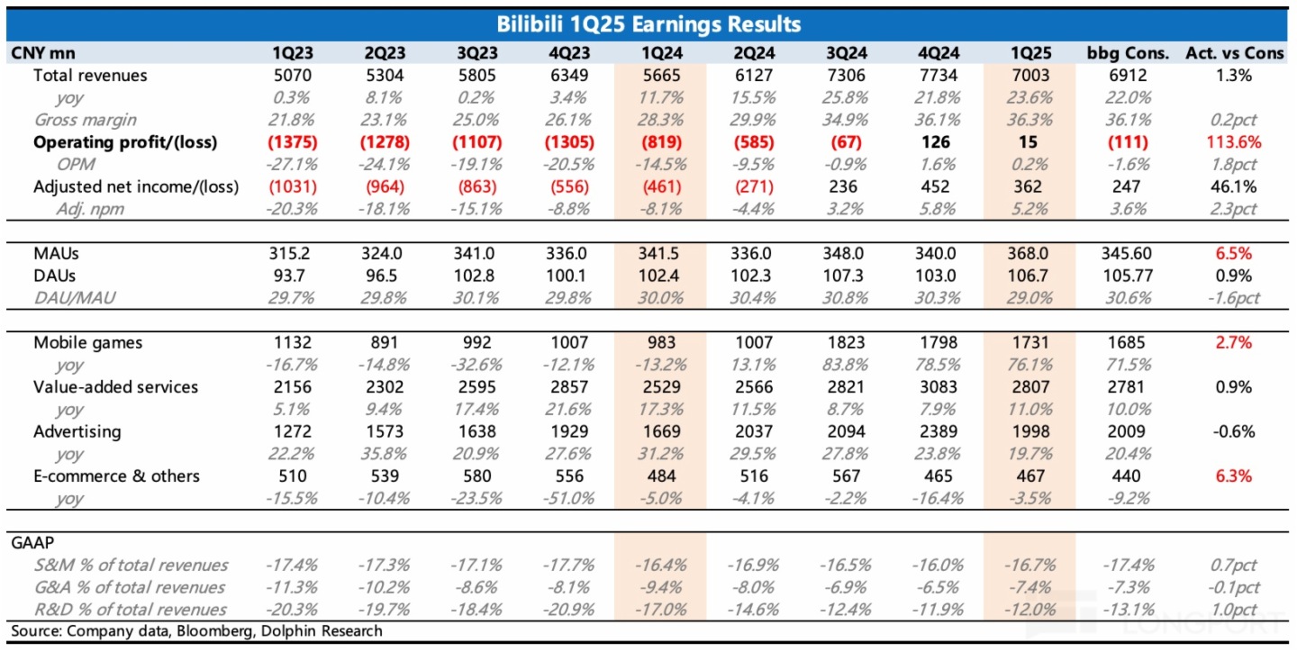 表格描述已自動生成