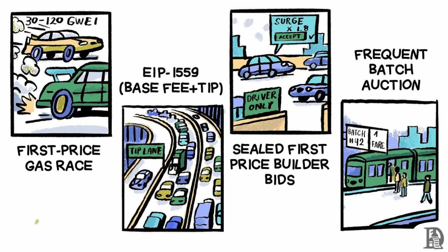 MEV的必然性：揭秘加密貨幣世界的暗池經濟