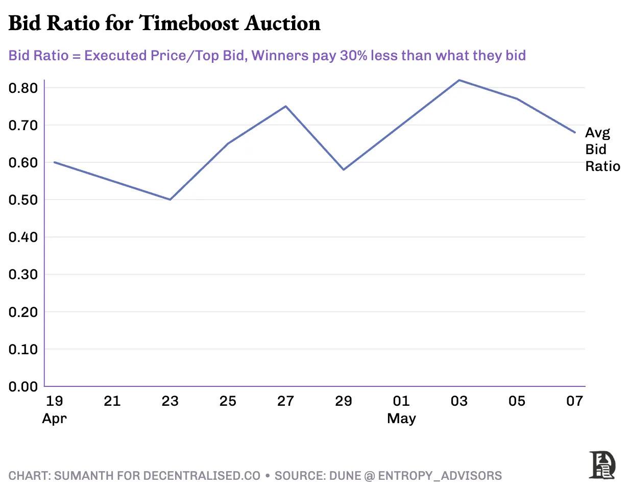 MEV的必然性：揭秘加密貨幣世界的暗池經濟