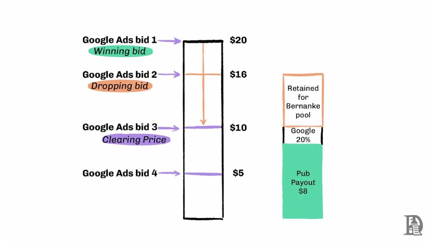 MEV的必然性：揭秘加密貨幣世界的暗池經濟