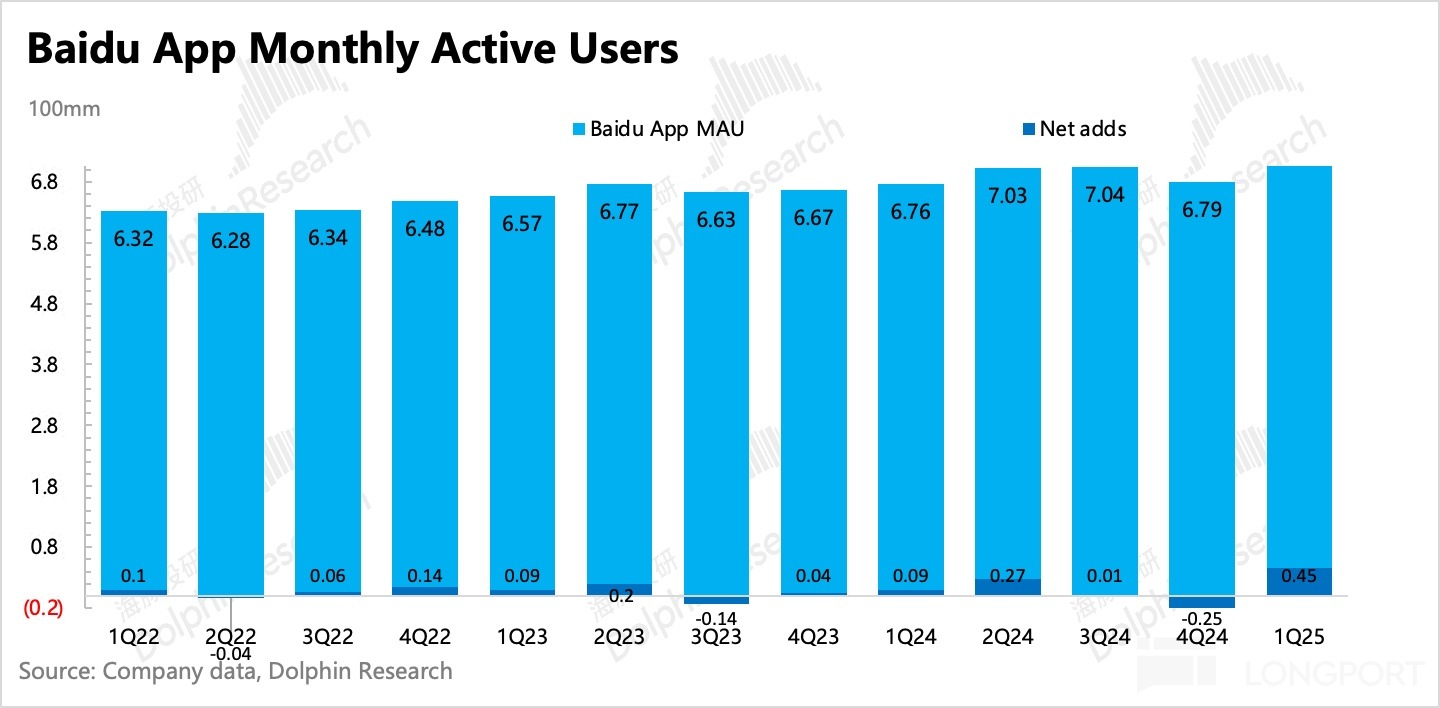 圖表, 條形圖描述已自動生成