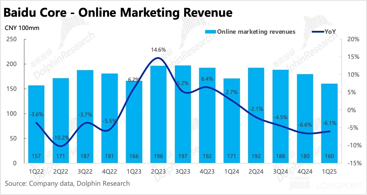 圖表, 直方圖描述已自動生成